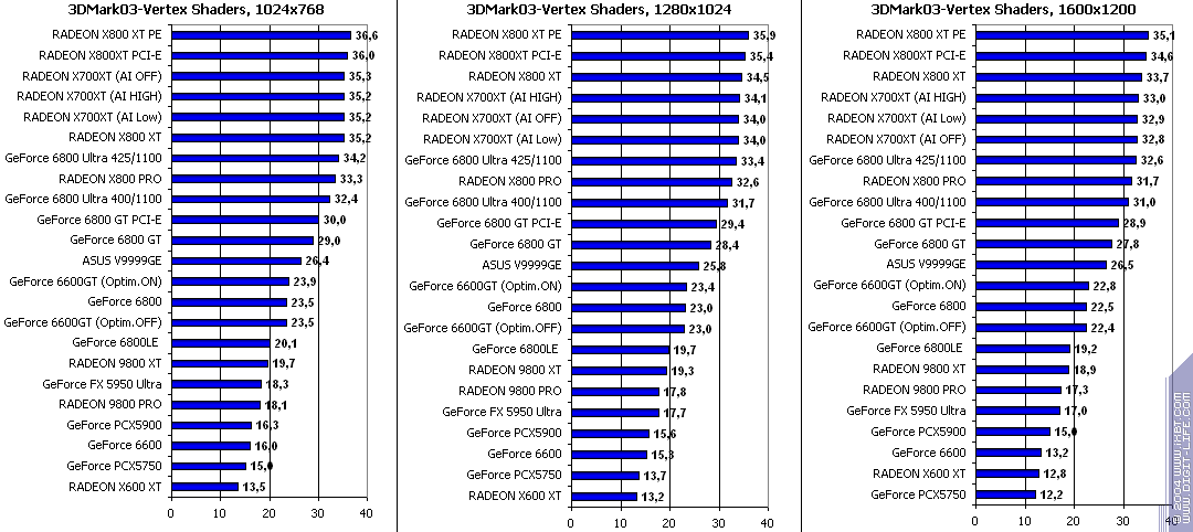 ATI Radeon X700XT, фото 44
