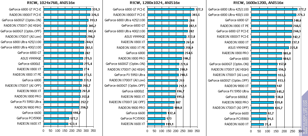 ATI Radeon X700XT, фото 60