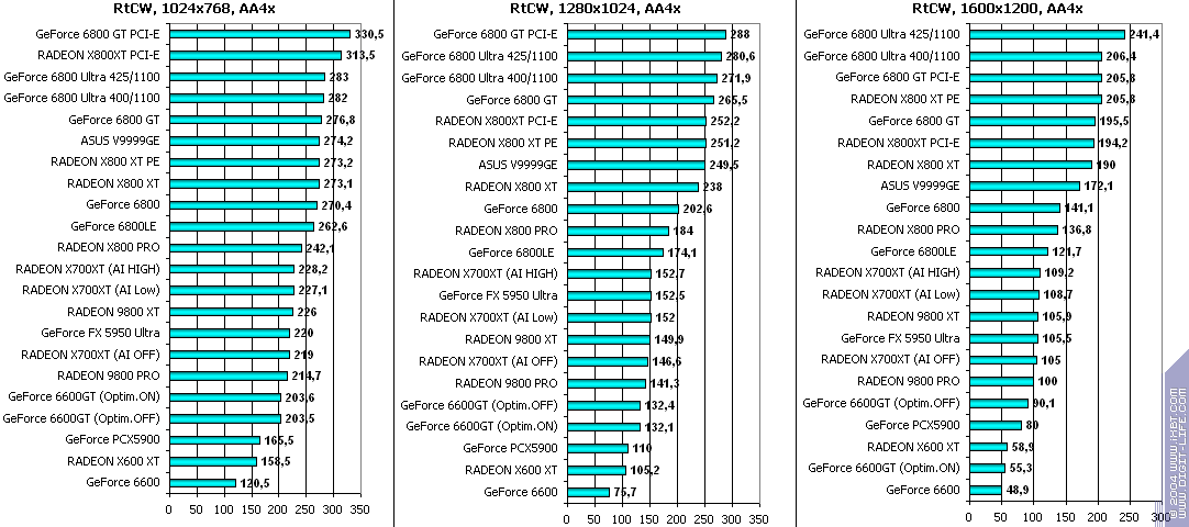 ATI Radeon X700XT, фото 61