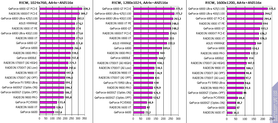 ATI Radeon X700XT, фото 62