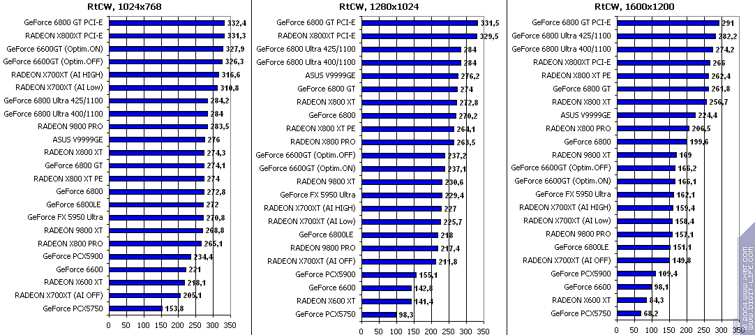 ATI Radeon X700XT, фото 59