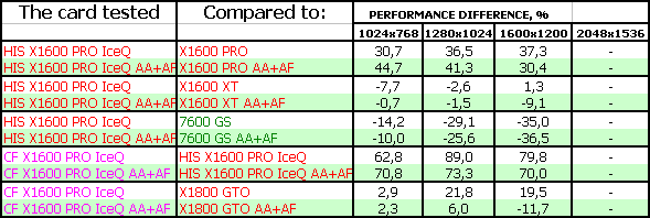 Radeon X1600 PRO Turbo, фото 21
