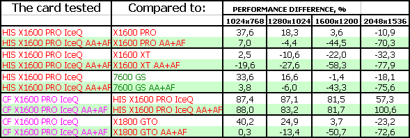 Radeon X1600 PRO Turbo, фото 22