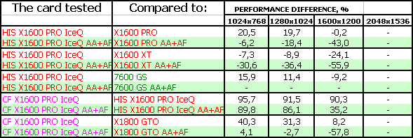 Radeon X1600 PRO Turbo, фото 24