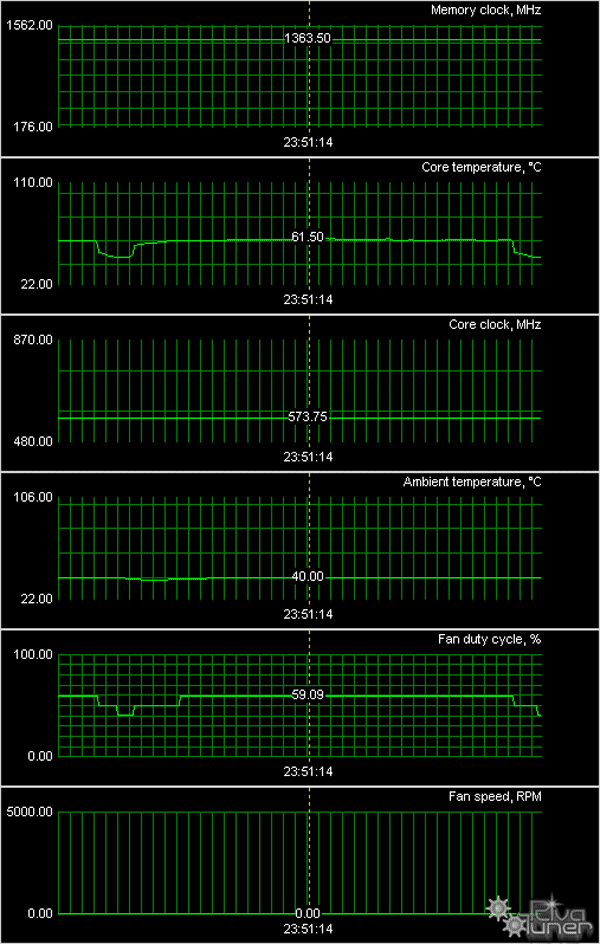 Новинки на базе Radeon X1650PRO/ X1650XT/ X1950PRO, фото 46