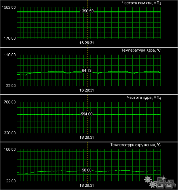 ATI Radeon X1950 PRO (RV570) 256 МБ, X1650 XT (RV560) 256 МБ, фото 25