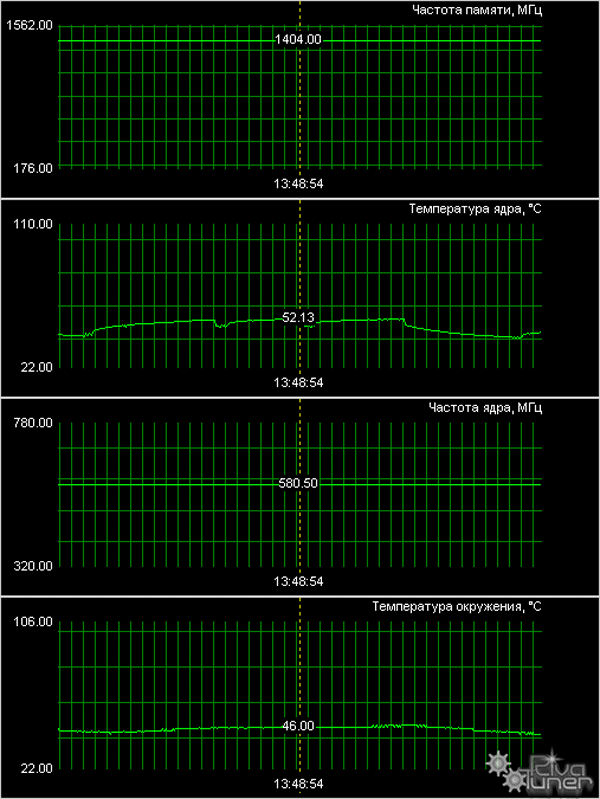 ATI Radeon X1950 PRO (RV570) 256 МБ, X1650 XT (RV560) 256 МБ, фото 20