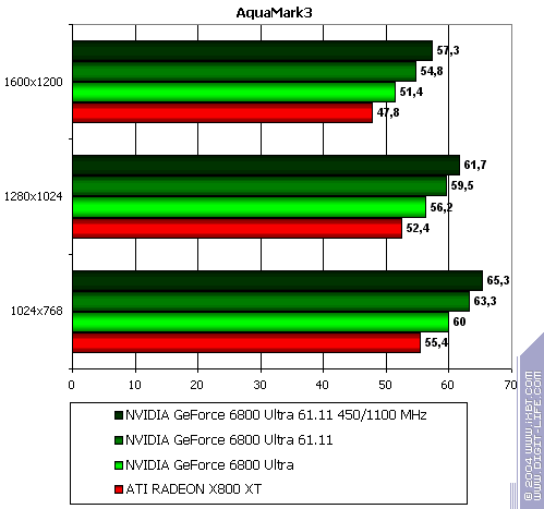 Бородинская битва между ATI Radeon X800 XT и NVIDIA GeForce 6800 Ultra, фото 109