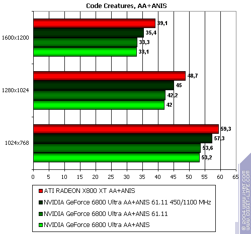 Бородинская битва между ATI Radeon X800 XT и NVIDIA GeForce 6800 Ultra, фото 39