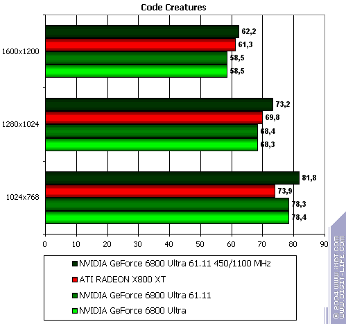 Бородинская битва между ATI Radeon X800 XT и NVIDIA GeForce 6800 Ultra, фото 38