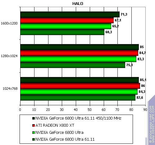 Бородинская битва между ATI Radeon X800 XT и NVIDIA GeForce 6800 Ultra, фото 63