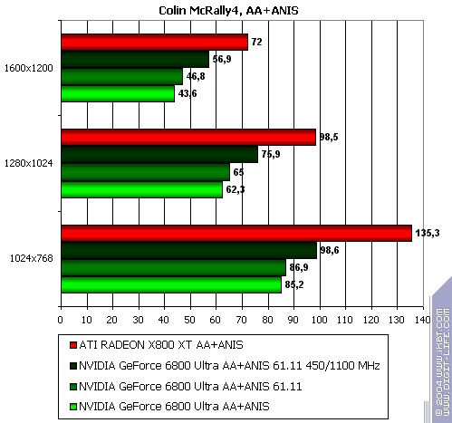 Бородинская битва между ATI Radeon X800 XT и NVIDIA GeForce 6800 Ultra, фото 71