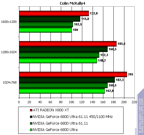 Бородинская битва между ATI Radeon X800 XT и NVIDIA GeForce 6800 Ultra, фото 70