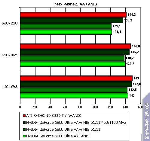 Бородинская битва между ATI Radeon X800 XT и NVIDIA GeForce 6800 Ultra, фото 76