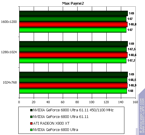 Бородинская битва между ATI Radeon X800 XT и NVIDIA GeForce 6800 Ultra, фото 75