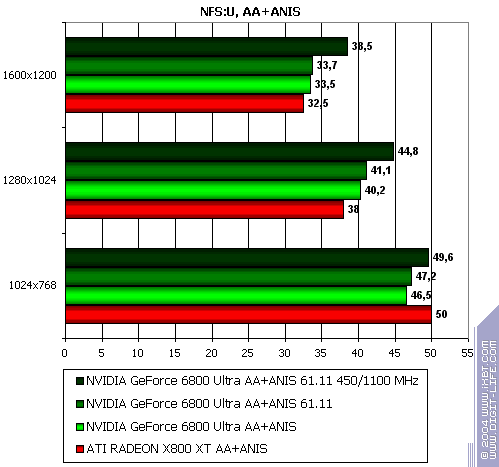 Бородинская битва между ATI Radeon X800 XT и NVIDIA GeForce 6800 Ultra, фото 86