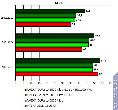 Бородинская битва между ATI Radeon X800 XT и NVIDIA GeForce 6800 Ultra, фото 85