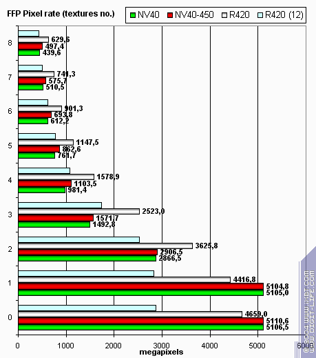 Бородинская битва между ATI Radeon X800 XT и NVIDIA GeForce 6800 Ultra, фото 9