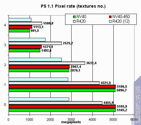 Бородинская битва между ATI Radeon X800 XT и NVIDIA GeForce 6800 Ultra, фото 10