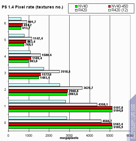 Бородинская битва между ATI Radeon X800 XT и NVIDIA GeForce 6800 Ultra, фото 11