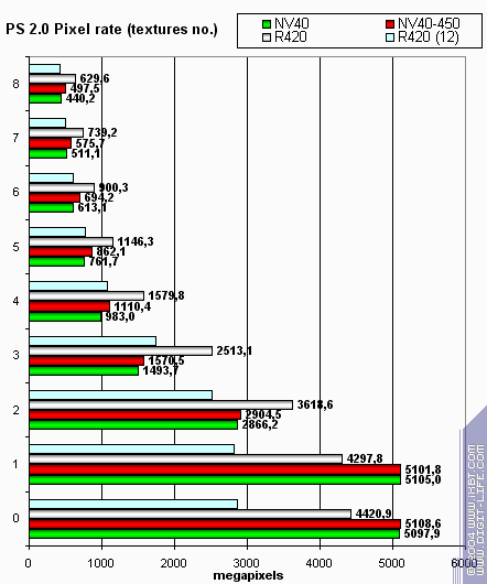 Бородинская битва между ATI Radeon X800 XT и NVIDIA GeForce 6800 Ultra, фото 12
