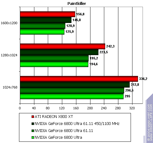 Бородинская битва между ATI Radeon X800 XT и NVIDIA GeForce 6800 Ultra, фото 80
