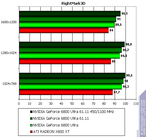 Бородинская битва между ATI Radeon X800 XT и NVIDIA GeForce 6800 Ultra, фото 47