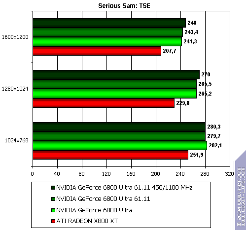 Бородинская битва между ATI Radeon X800 XT и NVIDIA GeForce 6800 Ultra, фото 32