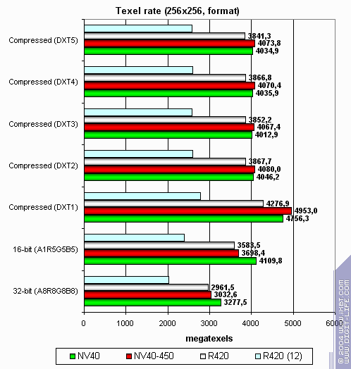 Бородинская битва между ATI Radeon X800 XT и NVIDIA GeForce 6800 Ultra, фото 16