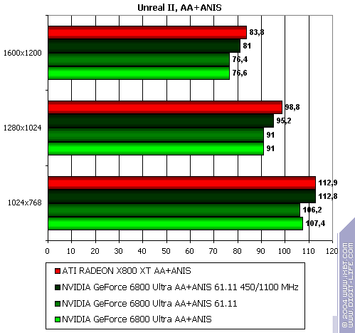 Бородинская битва между ATI Radeon X800 XT и NVIDIA GeForce 6800 Ultra, фото 45