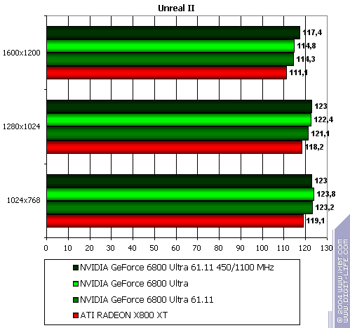 Бородинская битва между ATI Radeon X800 XT и NVIDIA GeForce 6800 Ultra, фото 44