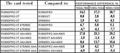 Переделка X800 PRO в X800 XT Platinum Edition, фото 37