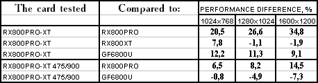 Переделка X800 PRO в X800 XT Platinum Edition, фото 54