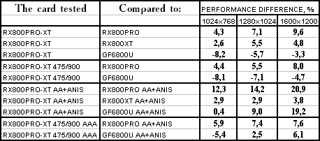 Переделка X800 PRO в X800 XT Platinum Edition, фото 46