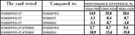 Переделка X800 PRO в X800 XT Platinum Edition, фото 59