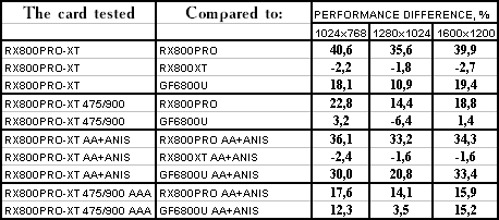 Переделка X800 PRO в X800 XT Platinum Edition, фото 49