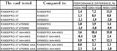 Переделка X800 PRO в X800 XT Platinum Edition, фото 43