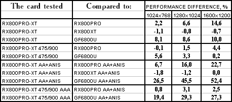 Переделка X800 PRO в X800 XT Platinum Edition, фото 40