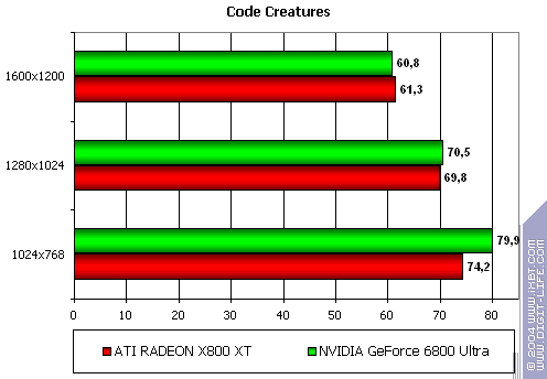 Gigabyte GV-RX80X256V Radeon X800 XT Platinum Edition, фото 16