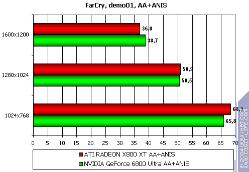 Gigabyte GV-RX80X256V Radeon X800 XT Platinum Edition, фото 32