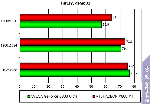 Gigabyte GV-RX80X256V Radeon X800 XT Platinum Edition, фото 31