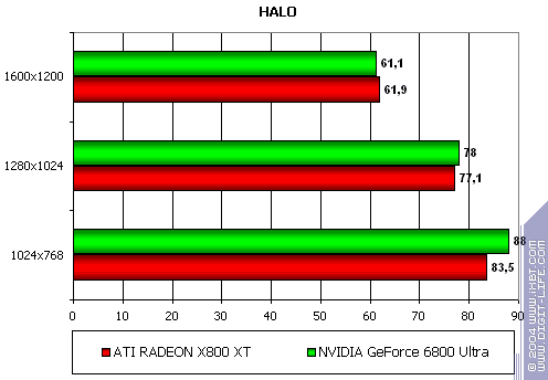 Gigabyte GV-RX80X256V Radeon X800 XT Platinum Edition, фото 37
