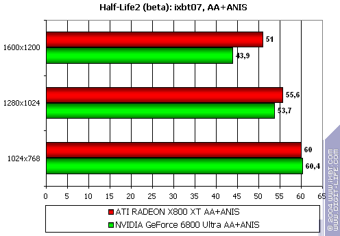 Gigabyte GV-RX80X256V Radeon X800 XT Platinum Edition, фото 40