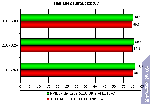 Gigabyte GV-RX80X256V Radeon X800 XT Platinum Edition, фото 39