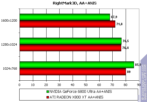 Gigabyte GV-RX80X256V Radeon X800 XT Platinum Edition, фото 26