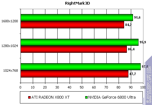 Gigabyte GV-RX80X256V Radeon X800 XT Platinum Edition, фото 25