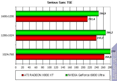 Gigabyte GV-RX80X256V Radeon X800 XT Platinum Edition, фото 13