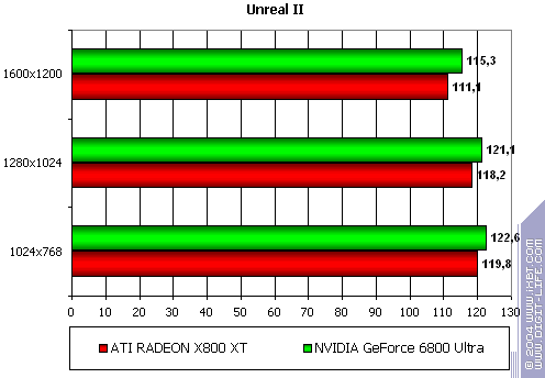 Gigabyte GV-RX80X256V Radeon X800 XT Platinum Edition, фото 22