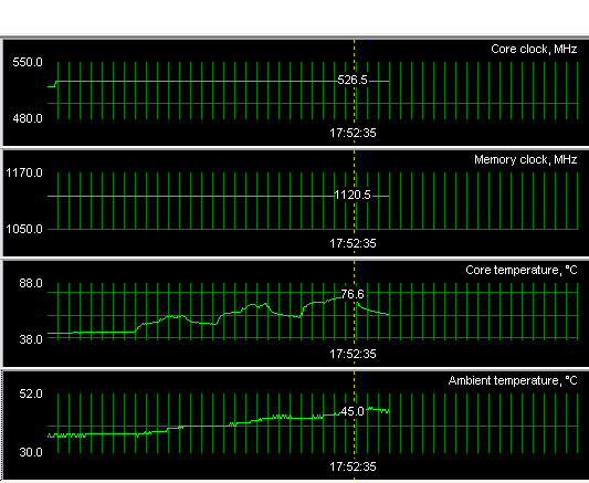 ASUS AX 800 PRO/AX 800 XT на базе ATI Radeon X800PRO/X800XT, фото 22