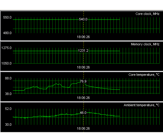 ASUS AX 800 PRO/AX 800 XT на базе ATI Radeon X800PRO/X800XT, фото 21